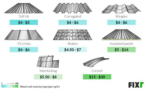 cost of sheet metal per square foot|24 x galvanized sheet metal.